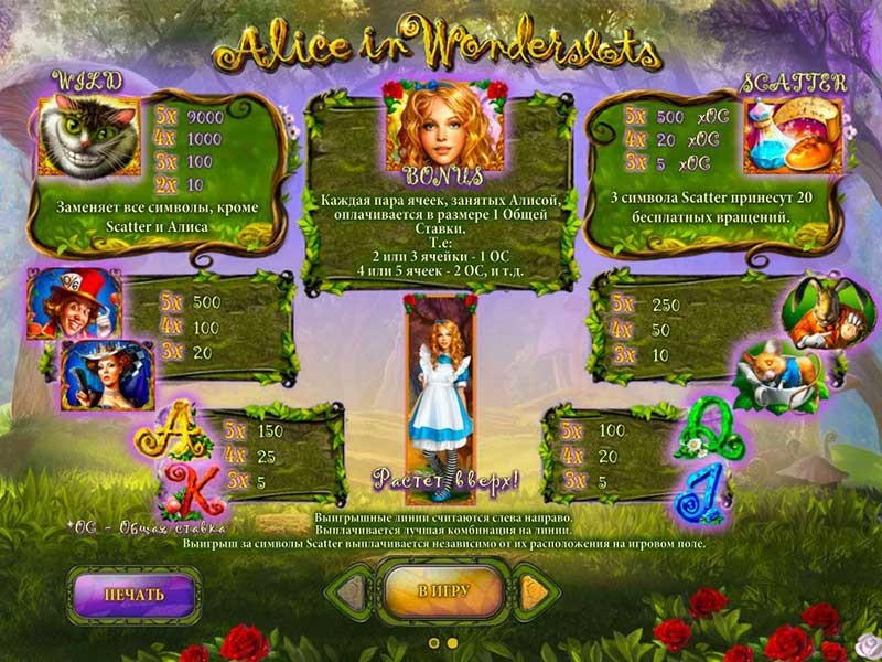 Игровые автоматы Alice in Wonderland